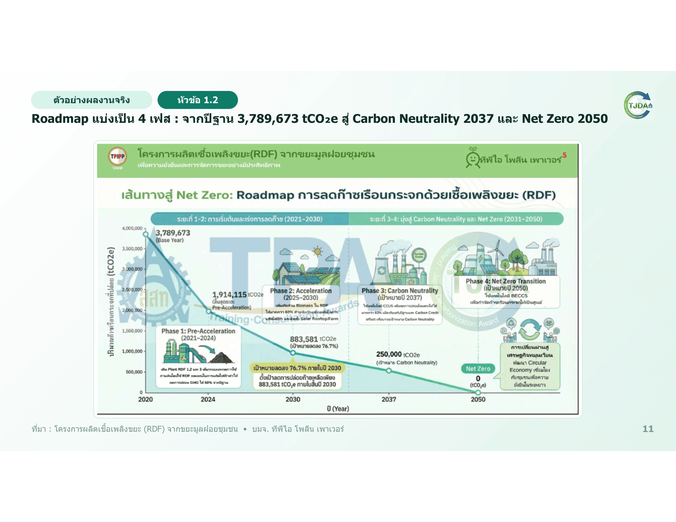 เอกสารภาพรวมTJDA 2027